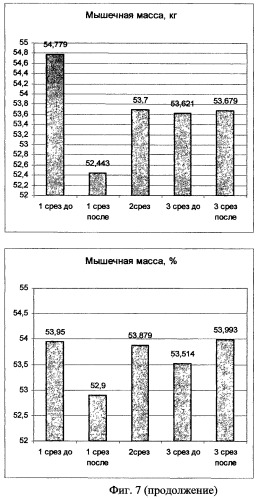 Композиция веществ для воздействия на микробно-тканевой комплекс кишечника человека &quot;протобиол&quot; и способ восстановления микробно-тканевого комплекса в целом (патент 2475050)