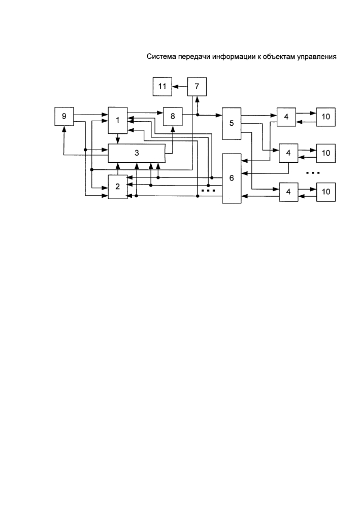 Система передачи информации к объектам управления (патент 2602001)