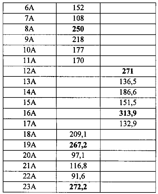 Соединения, образующие пролекарства (патент 2667942)