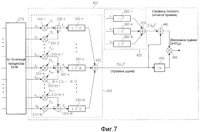 Устройство и способ, предназначенные для оценки помех и шума в системе связи (патент 2324291)