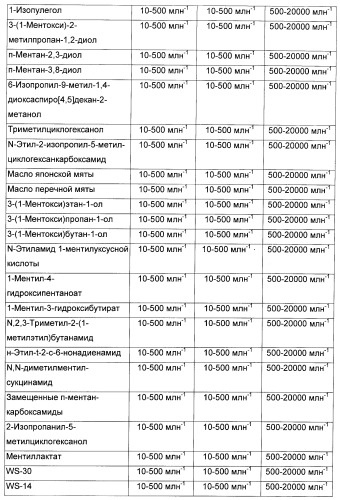 Композиция для жевательной резинки с жидким наполнителем (патент 2398442)