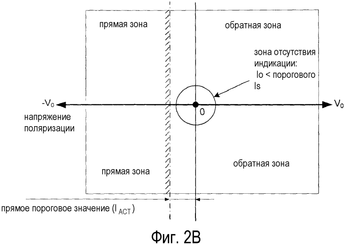 Способ и устройство для оценки угла напряжения нулевой последовательности при однофазном замыкании на землю (патент 2571629)