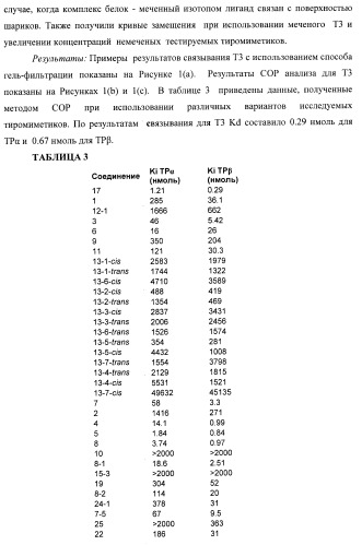 Новые фосфорсодержащие тиромиметики (патент 2422450)