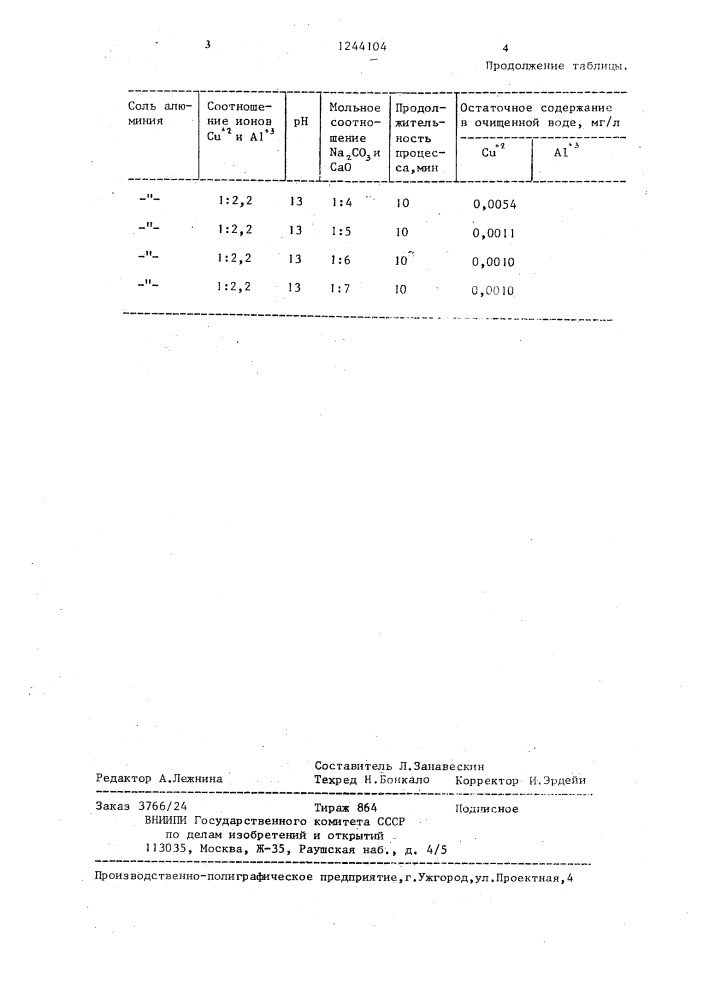 Способ очистки сточных вод от ионов меди(ii) (патент 1244104)