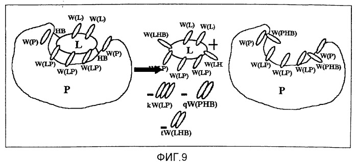 Способ моделирования и прогнозирования связывания молекул-лигандов с молекулами-мишенями методами квантовой механики с учетом влияния растворителя (патент 2265244)