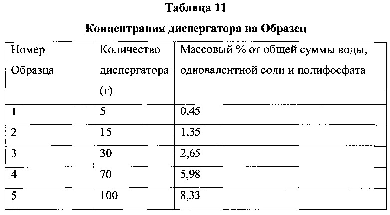 Активаторы схватывания цемента для цементных композиций с отсроченным схватыванием и соответствующие способы (патент 2637347)