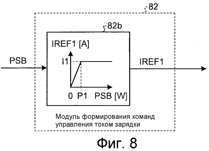 Устройство управления ходом электромоторного вагона (патент 2492071)
