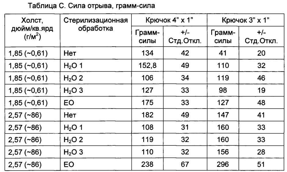 Гибкое многосегментное изделие для стерилизации, снабженное боковыми клапанами (патент 2636823)