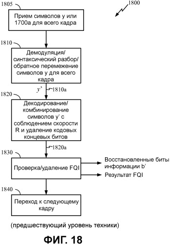 Увеличение пропускной способности в беспроводной связи (патент 2479931)