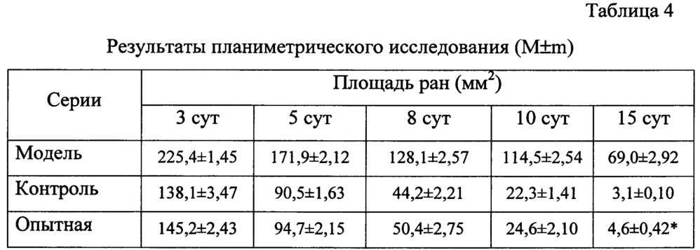 Средство для лечения гнойно-воспалительных процессов мягких тканей и слизистых оболочек (патент 2641095)