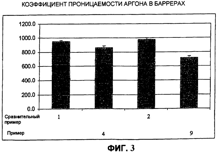 Стеклопакет с использованием отверждающейся при комнатной температуре силоксансодержащей композиции, имеющей пониженную газопроницаемость (патент 2433967)
