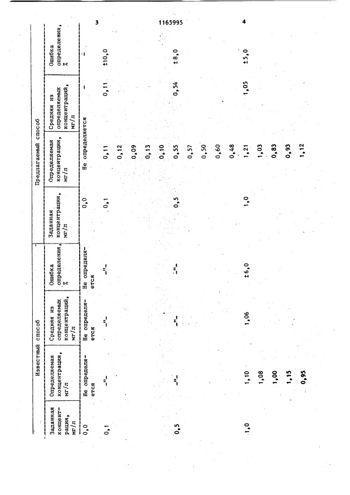 Способ определения 1,8-диоксиантрахинона (патент 1165995)