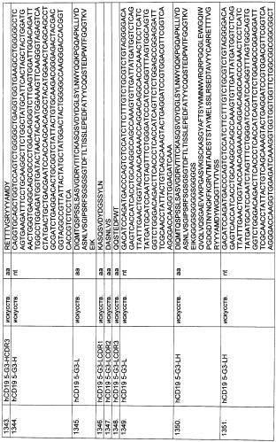 Pscaxcd3, cd19xcd3, c-metxcd3, эндосиалинxcd3, epcamxcd3, igf-1rxcd3 или fap-альфаxcd3 биспецифическое одноцепочечное антитело с межвидовой специфичностью (патент 2547600)