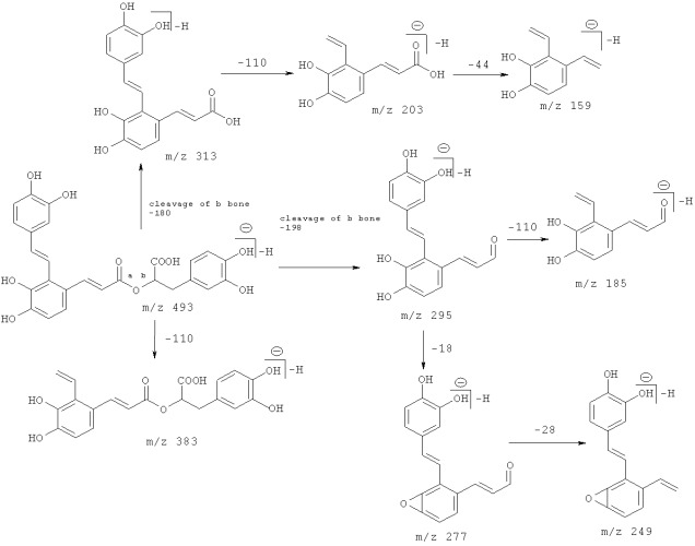 Соединение сальвианоловой кислоты л, способ его приготовления и применения (патент 2529491)