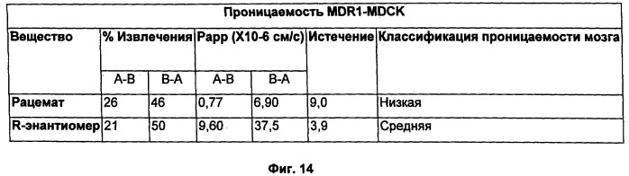 Хиральные диацилгидразиновые лиганды для модуляции экспрессии экзогенных генов с помощью экдизон-рецепторного комплекса (патент 2490253)