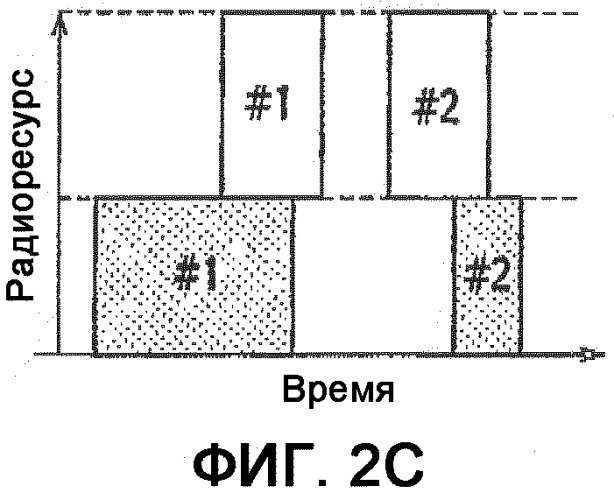 Способ управления скоростью передачи, мобильная станция, базовая радиостанция и контроллер радиосети (патент 2348107)