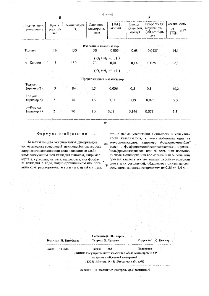 Катализатор для окислительной димеризации ароматических соединений (патент 448665)