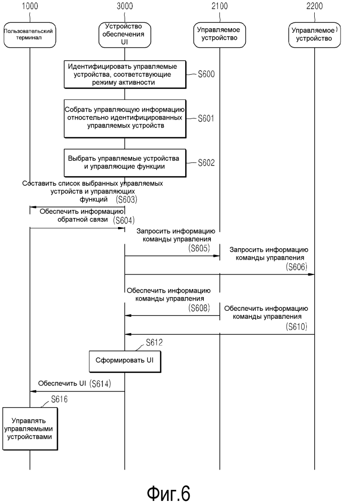 Способ и система для обеспечения пользовательского интерфейса для управления устройством (патент 2632123)