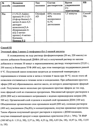 Энантиомеры выбранных конденсированных пиримидинов и их применение для лечения и предотвращения злокачественного новообразования (патент 2447077)