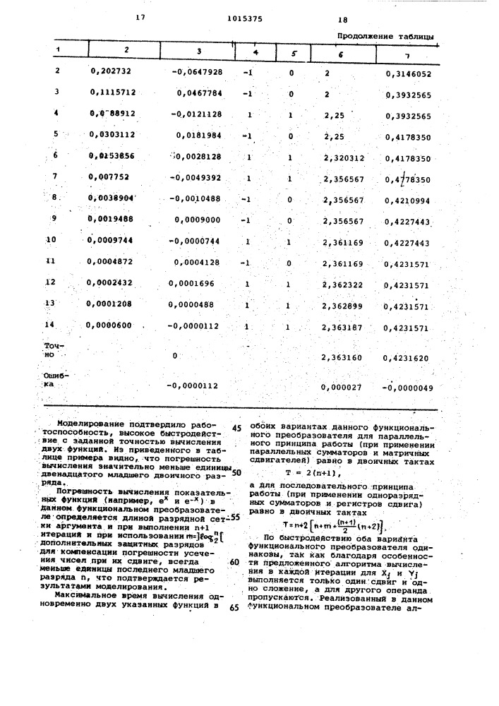 Цифровой функциональный преобразователь (варианты) (патент 1015375)