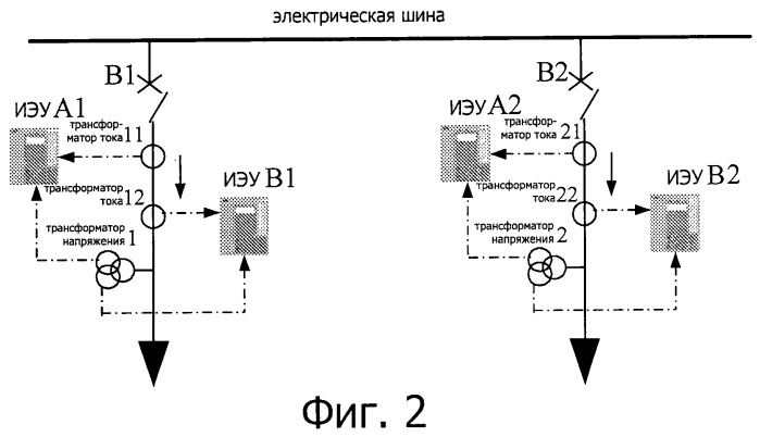 Способ и устройство для контроля вторичной цепи измерительного трансформатора в электроэнергетической системе (патент 2469342)