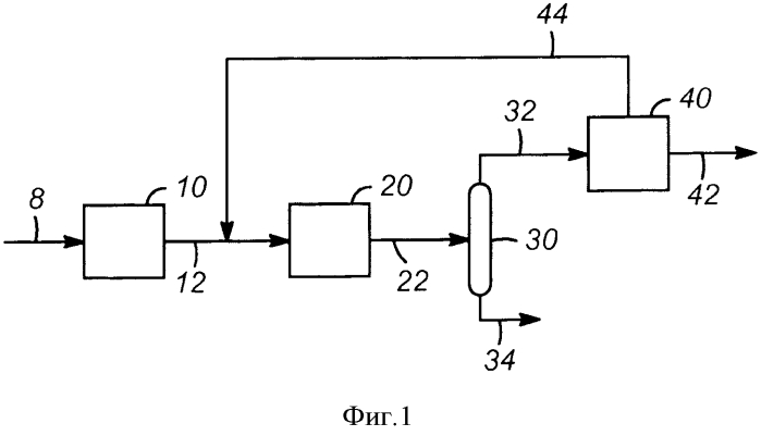 Предварительная гидроочистка нафтенов с последующим высокотемпературным риформингом (патент 2568122)
