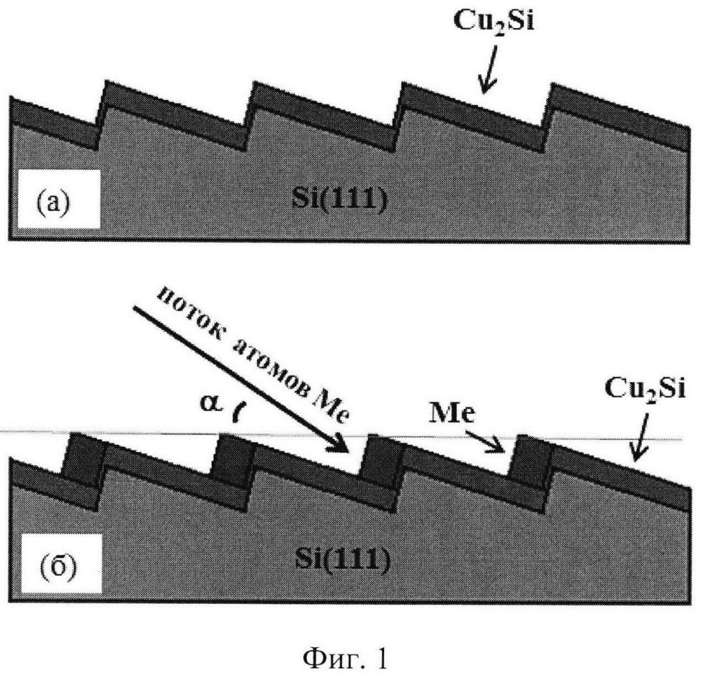 Способ формирования массива нанопроволок на ступенчатой поверхности cu2si (патент 2628220)