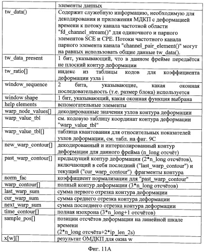 Декодер звукового сигнала, кодер звукового сигнала, представление кодированного многоканального звукового сигнала, способы и програмное обеспечение (патент 2527760)
