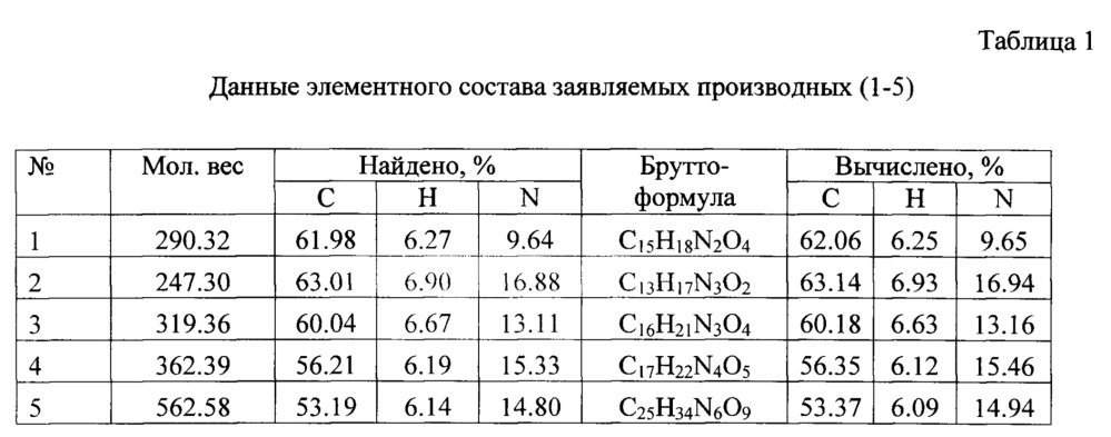 Средство коррекции и профилактики состояний, вызванных нарушением суточных ритмов (патент 2655813)