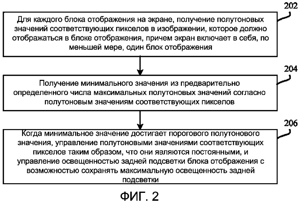 Способ и устройство управления задней подсветкой (патент 2638080)