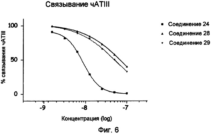 Конъюгаты полипептида и олигосахарида (патент 2443713)