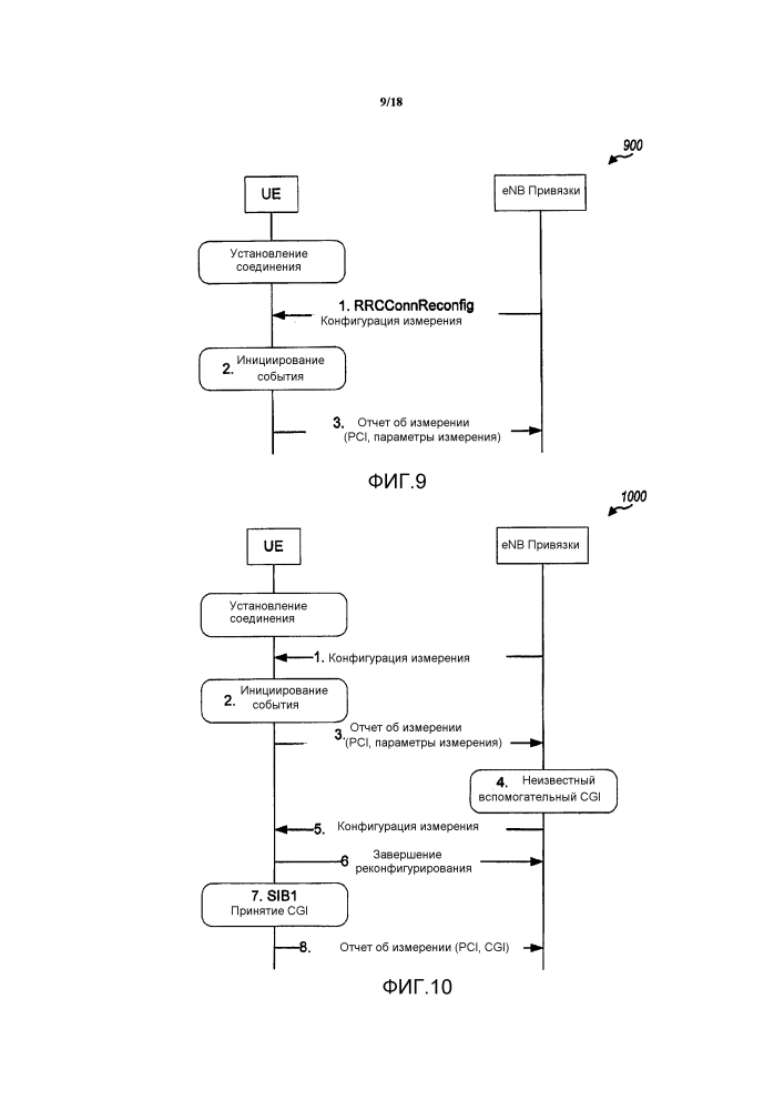 Агрегация однонаправленных каналов данных для агрегации несущих (патент 2632217)