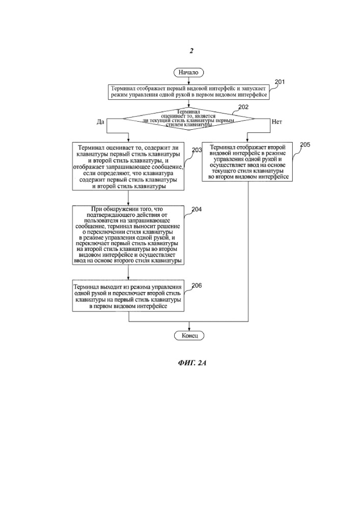 Способ и устройство для переключения стиля клавиатуры (патент 2665268)