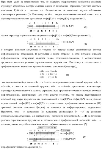 Функциональная структура преобразователя позиционно-знаковых структур аргументов аналоговых сигналов &#171;&#177;&#187;[ni]f(-1\+1,0, +1) &quot;дополнительный код&quot; в позиционную структуру условно отрицательных аргументов аналоговых сигналов &#171;-&#187;[ni]f(2n) с применением арифметических аксиом троичной системы счисления f(+1,0,-1) (варианты) (патент 2443052)
