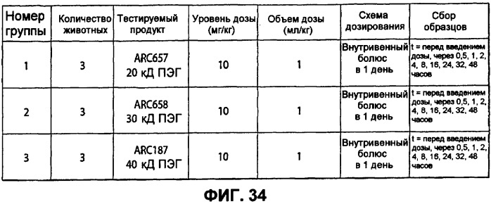 Аптамерные терапевтические средства, применимые для лечения связанных с комплементом расстройств (патент 2406507)