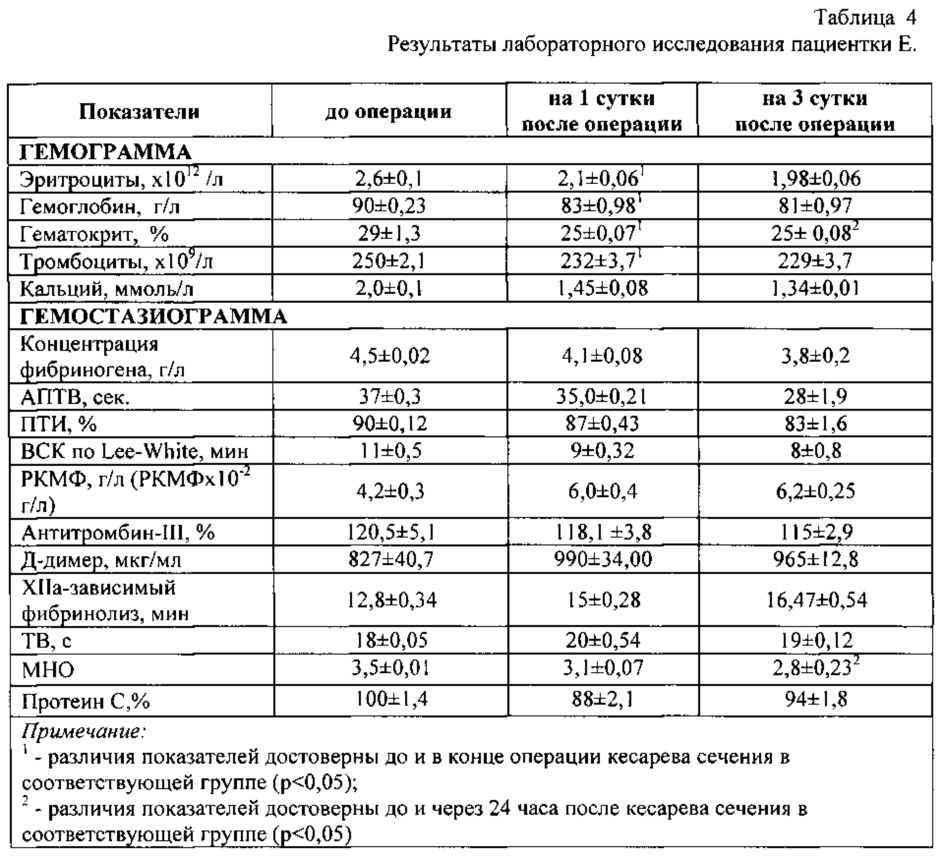 Способ профилактики коагулопатического кровотечения при кесаревом сечении (патент 2629040)