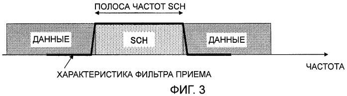 Базовая станция (патент 2438248)