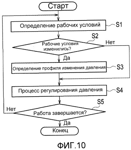 Система топливного элемента и способ ее контроля (патент 2507644)