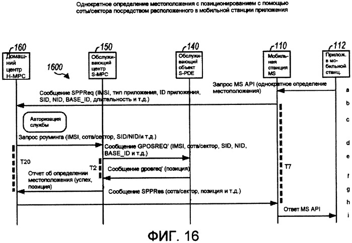 Способ и устройство для поддержки служб определения местоположения при роуминге (патент 2409010)