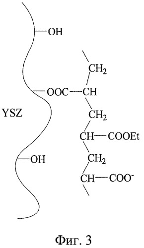 Устойчивая суспензия изопропанольного шликера на поливинилбутиральной связке из нанопорошка с добавлением дисперсанта (варианты) и способ его получения (патент 2414776)