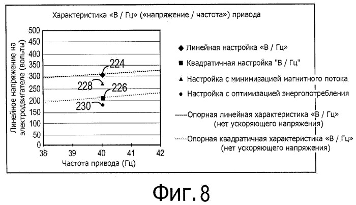 Система и способ динамического регулирования активной мощности на нагрузке (патент 2528621)