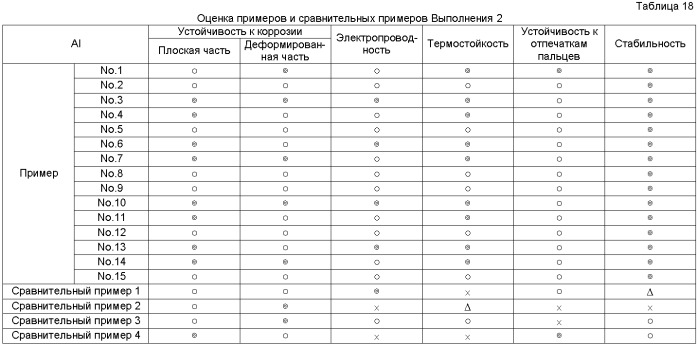 Водное средство для обработки поверхности металлического материала, способ обработки поверхности и поверхностно обработанный металлический материал (патент 2378416)