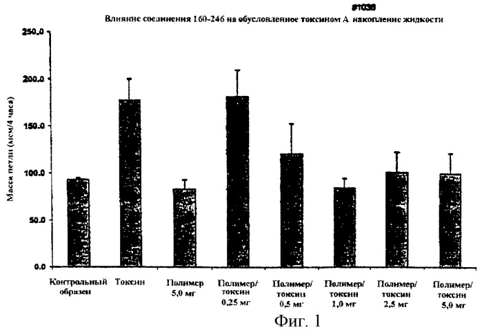 Анионные полимеры в качестве веществ для связывания токсинов и антибактериальных средств (патент 2246938)