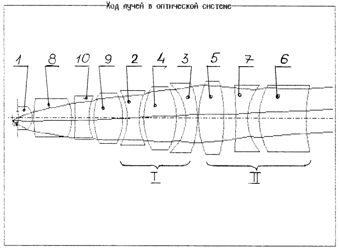 Планахроматический кварцфлюоритовый объектив микроскопа (патент 2338230)