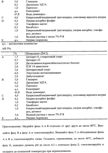 Противоперхотные композиции, содержащие пептиды (патент 2491052)