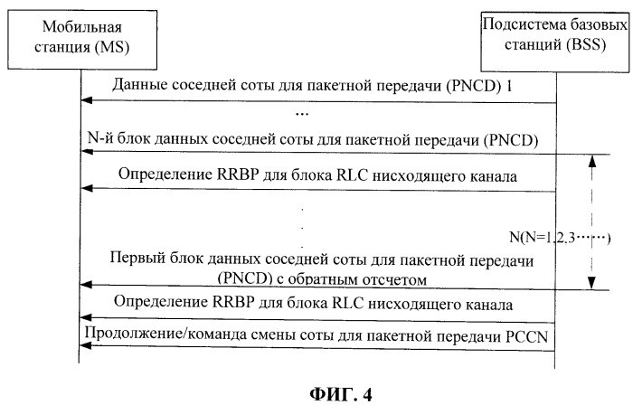 Способ и подсистема базовых станций (bss), ускоряющие подтверждение состояния окна управления радиотрактами (rlc) (патент 2523919)