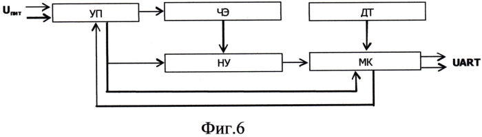Полупроводниковый газовый сенсор (патент 2557435)
