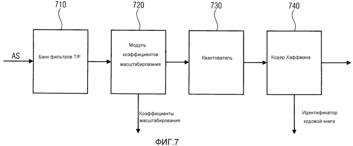 Устройство и способ для оценки уровня кодированных аудио кадров в области битового потока (патент 2553084)