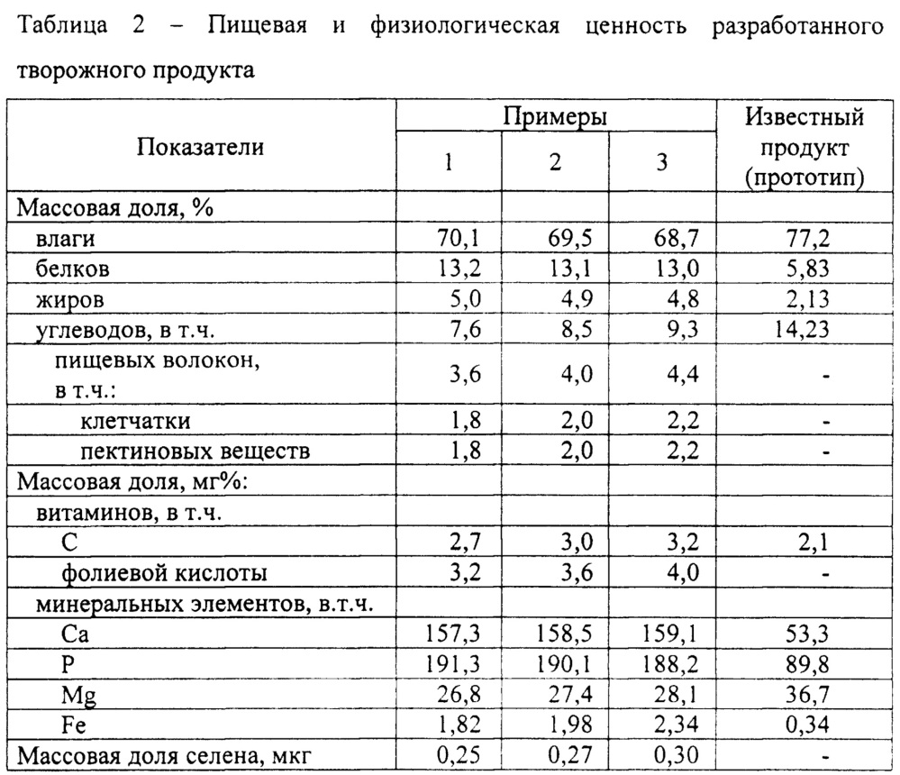 Творожный продукт (патент 2624039)