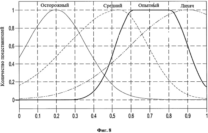 Транспортное средство с системой идентификации (патент 2531115)